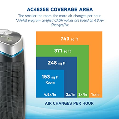Germ Guardian True HEPA Filter Air Purifier with UV Light Sanitizer, Eliminates Germs, Filters Allergies, Pollen, Smoke, Dust Pet Dander, Mold Odors, Quiet 22 inch 4-in-1 Air Purifier for Home AC4825E