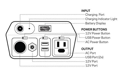 Goal Zero Yeti 150 Portable Power Station, 150Wh Small Generator Alternative with 12V, AC and USB Outputs