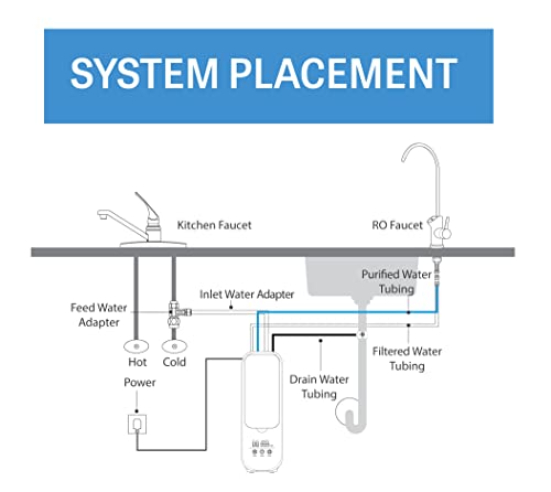 Reverse Osmosis Under Sink Compact Tankless RO Water Filter System, Dual-Filter