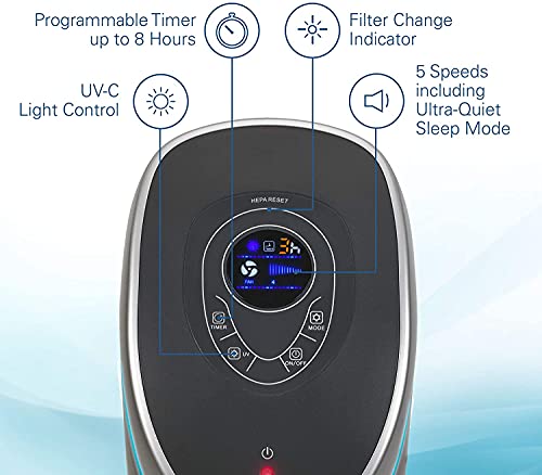 Germ Guardian AC5250PT 28 3 in 1 True HEPA Filter Air Purifier for Ho Clean Water Mill
