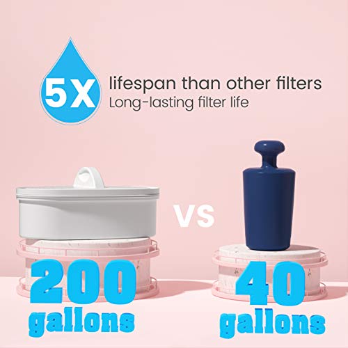 Elfin 5-Cup Water Filter Pitcher with 1 Filter