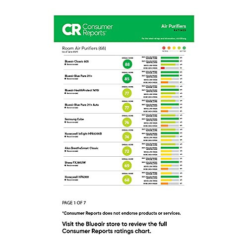 Blueair Classic 605 Air Purifier