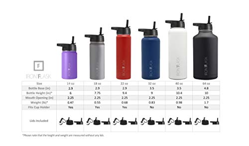 IRON °FLASK 32 Oz Sports Water Bottle - Vacuum Insulated Stainless Steel Hot Cold Modern Double Walled Simple Thermo Mug Standard Hyd IRON °FLASK 32 Oz Sports Water Bottle - Vacuum Insulated Stainless Steel Hot Cold Modern Double Walled Simple Thermo Mug Standard Hyd
