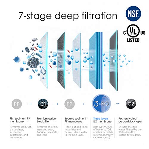 Waterdrop RO Reverse Osmosis Drinking Water Filtration System