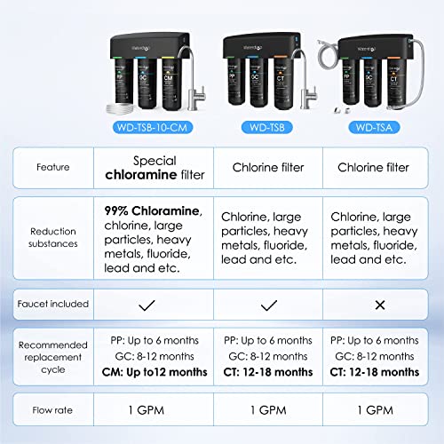 Waterdrop TSB-CM Under Sink Water Filter System