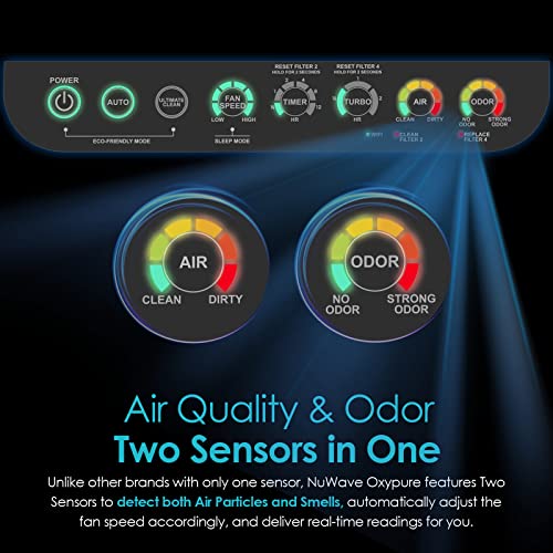 NUWAVE Air Purifier OxyPure Pro