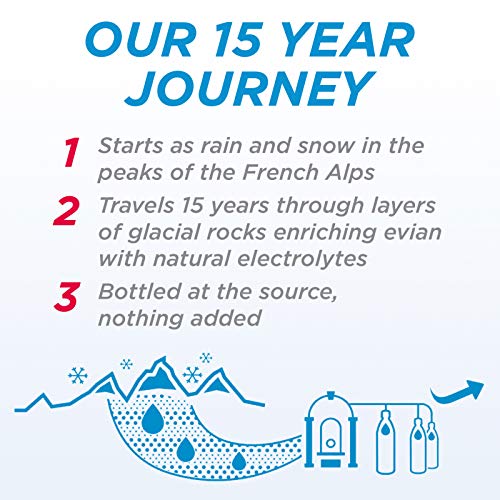 evian Natural Spring Water, Naturally Filtered Spring Water in Large Bottles, 33.81 Fl Oz (Pack of 12)