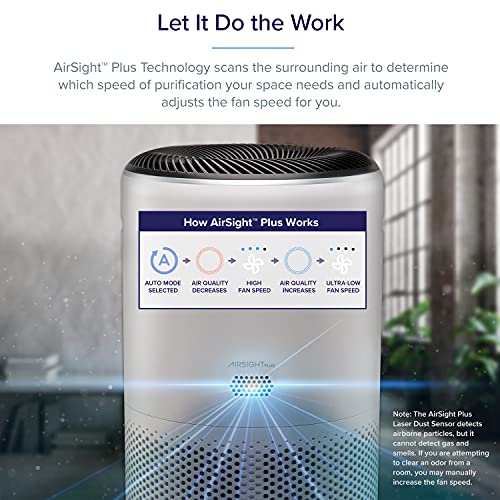 LEVOIT Air Purifier for Home Large Room, Smart WiFi and Alexa Control, H13 True HEPA Filter for Allergies, Pets, Smoke, Dust, Auto Mode, Monitor Quality with PM2.5 Display, 403 sq.ft, White