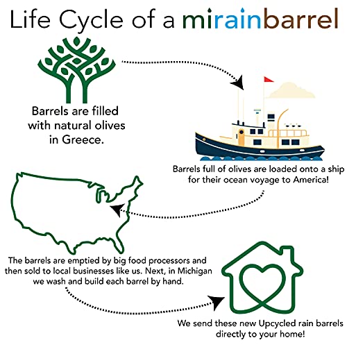 Rain Barrel, DIY Kit, Made from Previously Used Food Grade Barrel