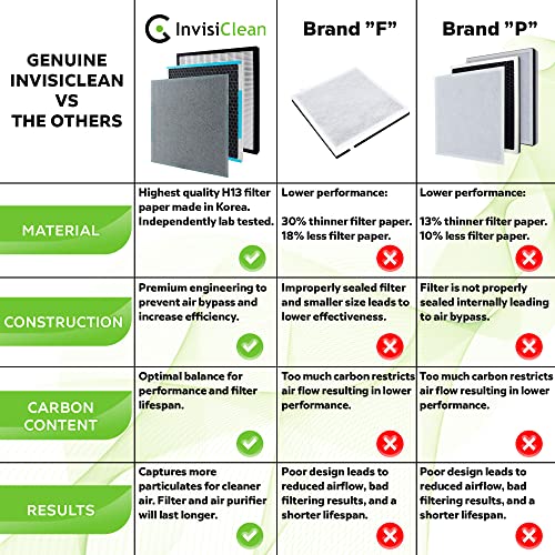 InvisiClean True HEPA / Activated Carbon Replacement Filter -