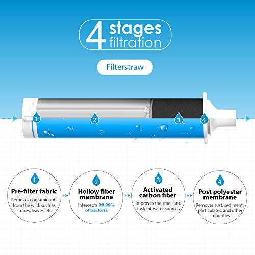 Waterdrop Gravity Water Filter Straw - Portable Water Purifier
