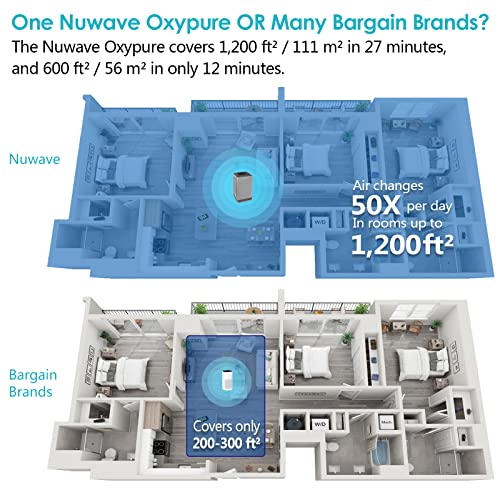 NUWAVE Air Purifier OxyPure Pro
