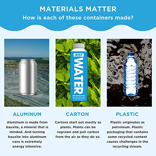 JUST WATER Spring Water 1L 12 Count