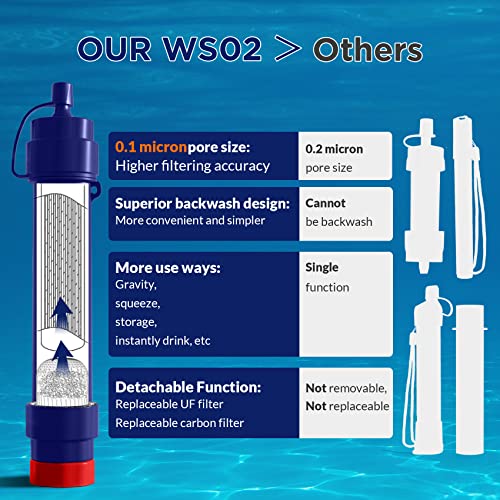 0.1 Micron 4-Stage Water Filter Bottle with Filter Straw