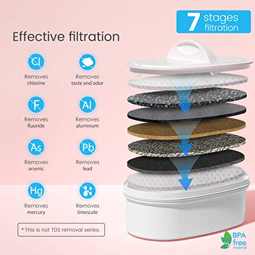 Elfin 5-Cup Water Filter Pitcher with 1 Filter