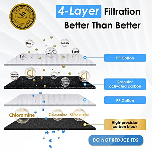 Waterdrop TSB-CM Under Sink Water Filter System