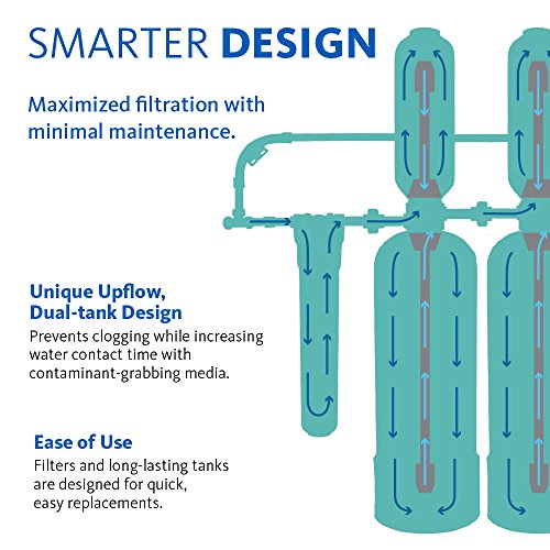 Aquasana Whole House Well Water Filter System