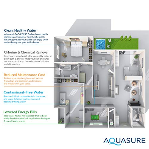 Aquasure Signature Series Complete Whole House Water Treatment System