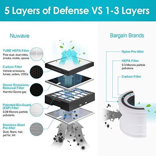 NUWAVE Air Purifier OxyPure Pro