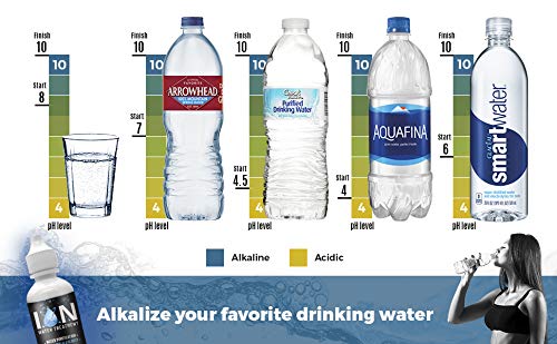 ION Alkaline Water Drops pH Booster | 7+ Year Water Storage Treatment &amp; Purification Drops for Drinking