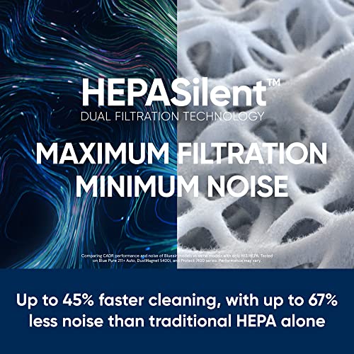 BLUEAIR Air Purifier