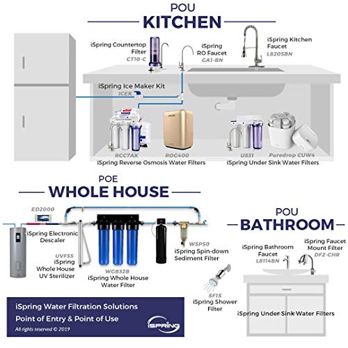 iSpring Whole House Water Filter System
