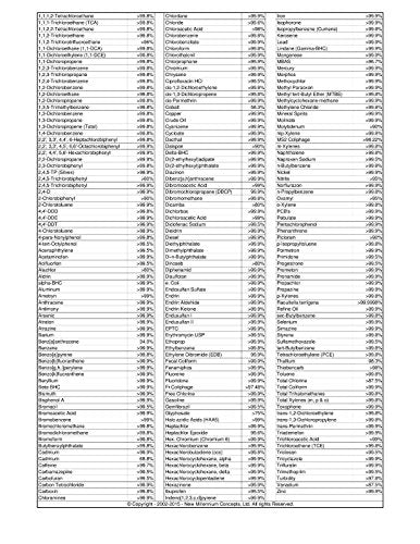 TRAVEL BERKEY WATER FILTER WITH 2 BLACK BERKEY FILTERS AND 2 PF2 FLUORIDE FILTERS