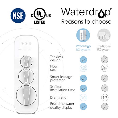 Waterdrop RO Reverse Osmosis Drinking Water Filtration System