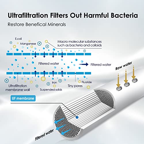 Waterdrop TST-UF 0.01μm Ultra-Filtration Under Sink Water Filter