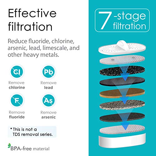 Waterdrop Chubby 10-Cup Water Filter Pitcher with 1 Filter