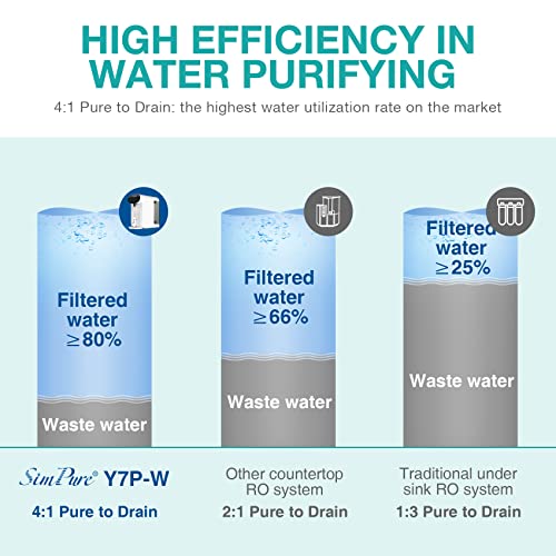 SimPure Y7P-W UV Countertop Reverse Osmosis Water Filtration Purification System, 4 Stage RO Water Filter, Bottleless Water Dispenser, 4: 1 Pure to Drain (No Installation Required)