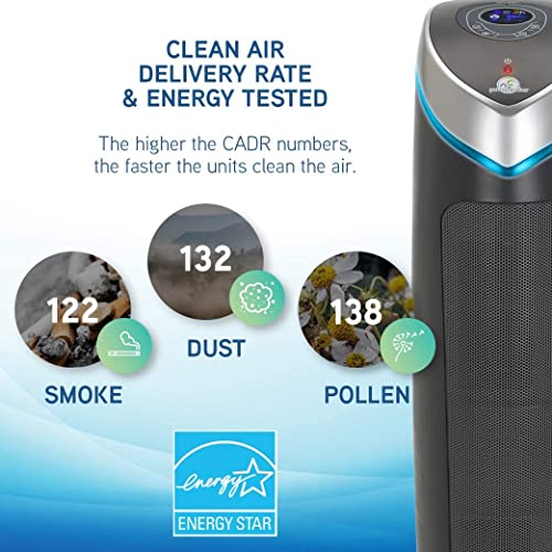 Germ Guardian AC5250PT 28” 3-in-1 True HEPA Filter Air Purifier for Home and Pets, Large Rooms, UV-C Sanitizer, Filters Allergies, Smoke, Dust, Dander, &amp; Odors, 5-Yr Wty, GermGuardian, Grey
