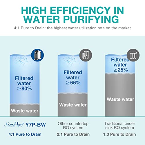 SimPure Y7P-BW UV Countertop Reverse Osmosis Water Filtration Purification System, 4 Stage RO Water Filter, Bottleless Water Dispenser, 4: 1 Pure to Drain, BPA Free (No Installation Required)