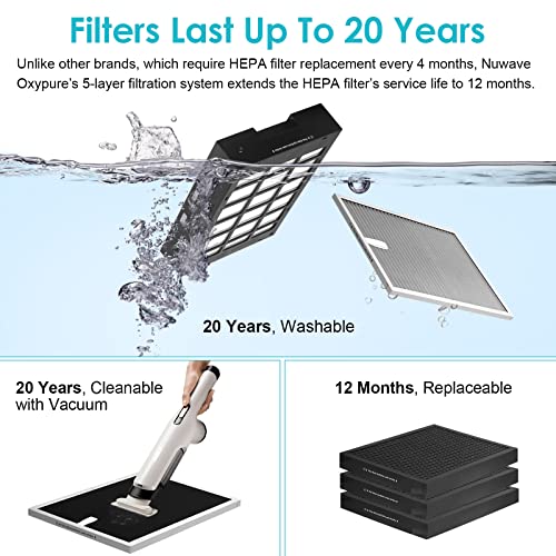NUWAVE Air Purifier OxyPure Pro