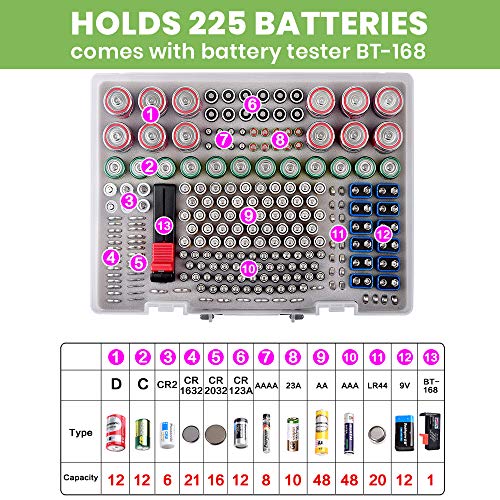TBO 180 Deluxe Battery Organizer Storage Case w/ Digital Tester ,Green