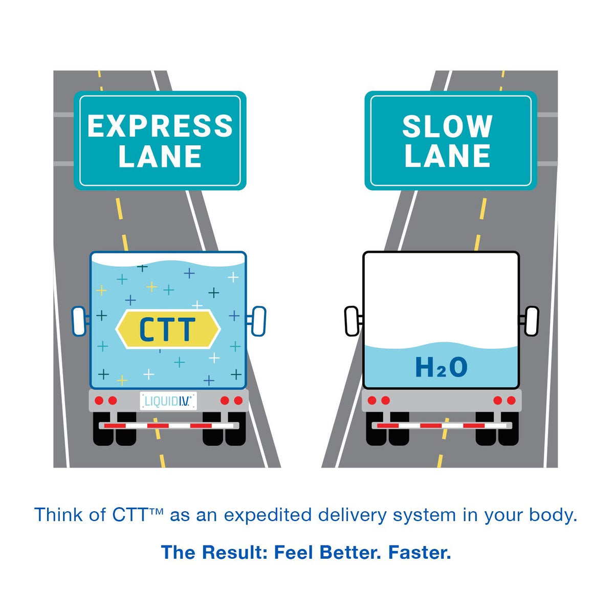 Liquid I.V. Hydration Multiplier, Electrolyte Powder, Easy Open Packets, Supplement Drink Mix (Passion Fruit) (16)