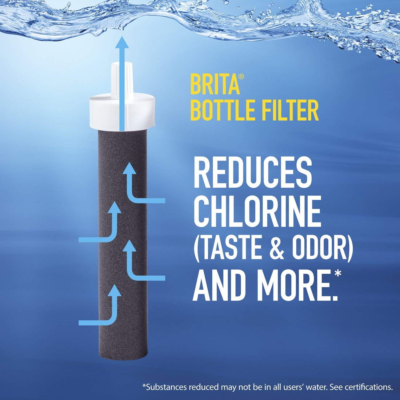 Brita Premium Water Filter Bottles, Sea Glass - Clean Water Mill