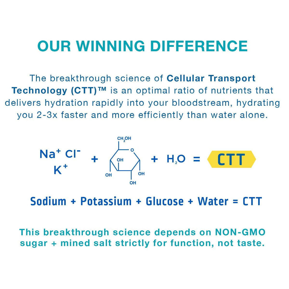 Liquid I.V. Hydration Multiplier, Electrolyte Powder, Easy Open Packets, Supplement Drink Mix (Passion Fruit) (16)