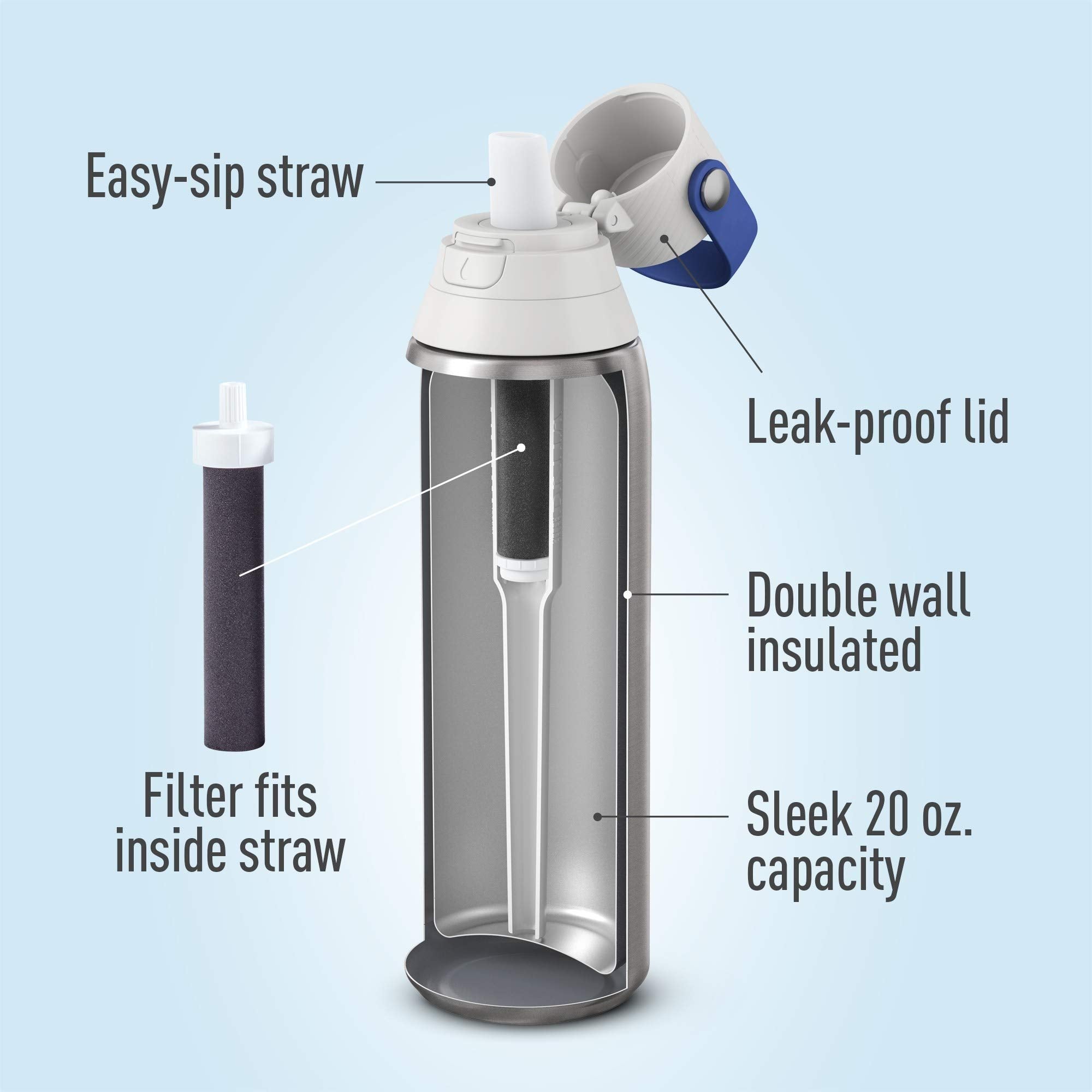 Brita Premium Water Bottle with Filter Stainless Steel, BPA Free