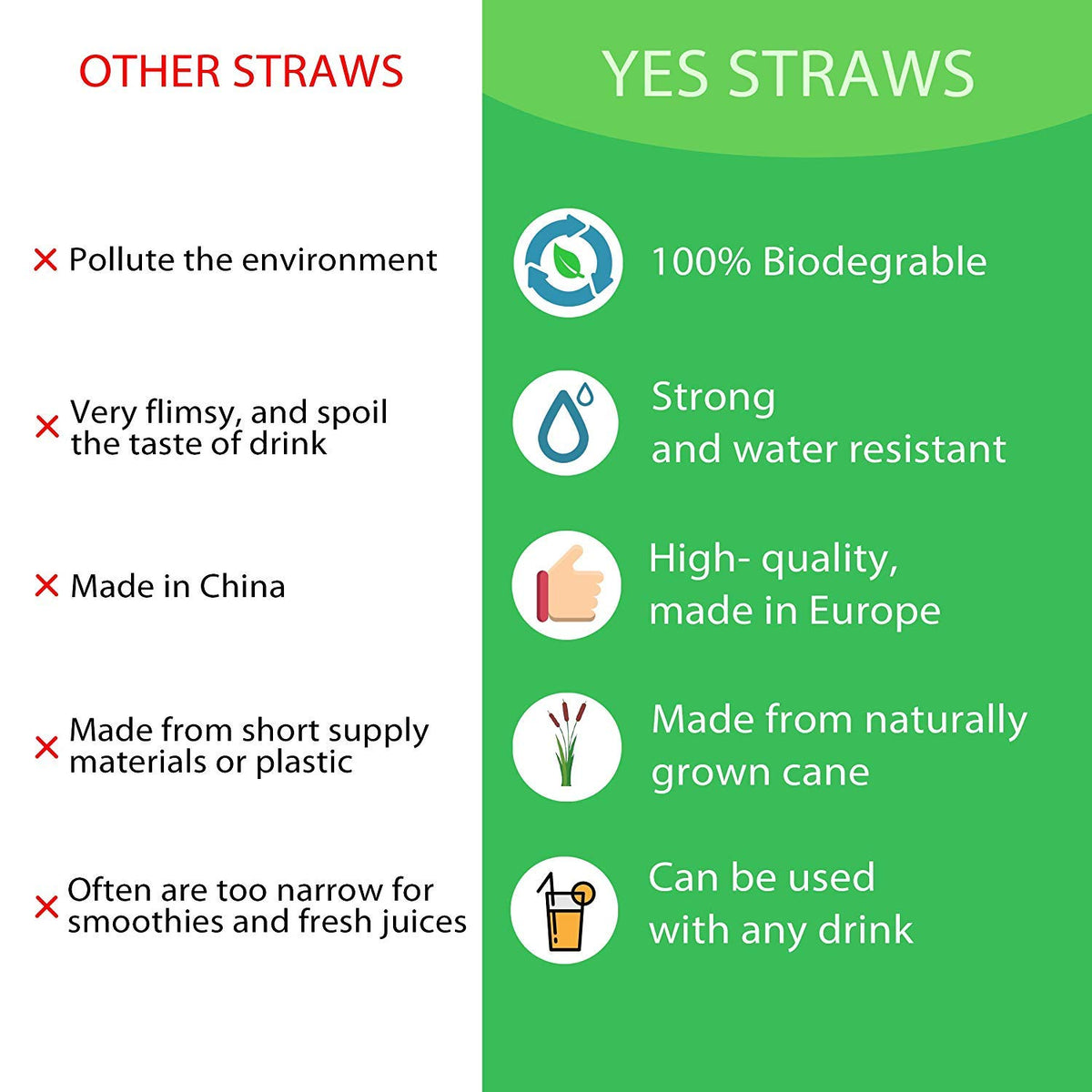 Biodegradable Straws (50 pack) - 100% Natural Compostable Eco Friendly Drinking Straws - Medium diameter