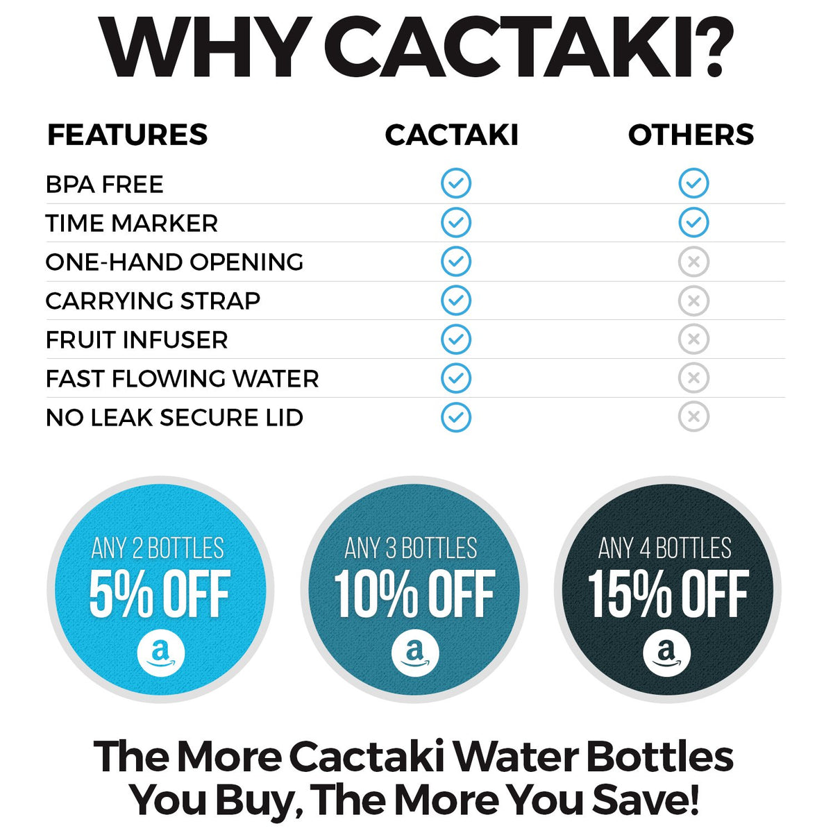 Cactaki BPA Free Sports Water Bottle with Time Marker