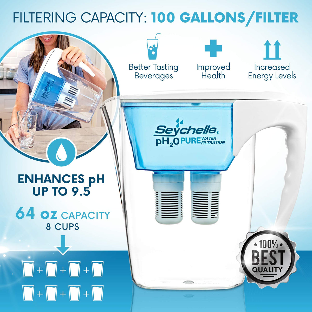 Seychelle pH2O Alkaline Water Filter Pitcher pH Enhancing Filtration