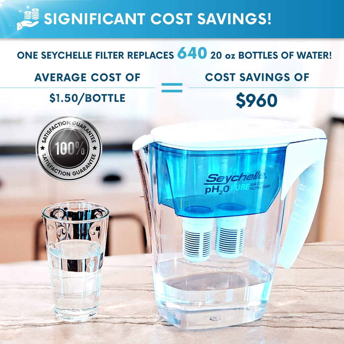 Seychelle pH2O Alkaline Water Filter Pitcher - pH Enhancing Filtration - 200 Gallon Capacity - USA-Made Filter, BPA-Free, 64oz