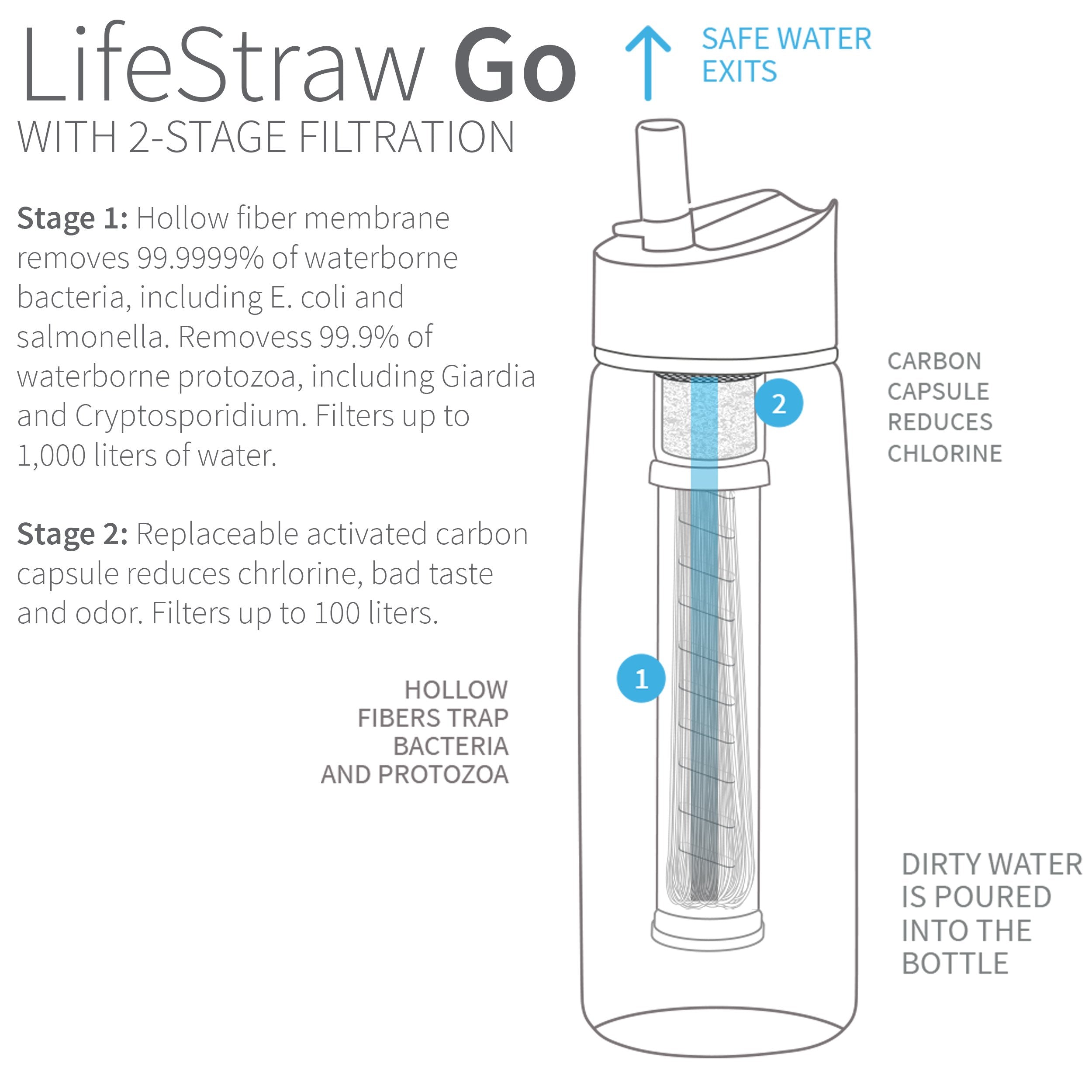 Gourde filtre à eau Lifestraw Go Series 650 ml blanche - www Gourde filtre à eau Lifestraw Go Series 650 ml blanche - www